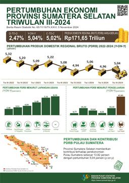 Pertumbuhan Ekonomi Sumatera Selatan Triwulan III-2024 Tumbuh 5,04 Persen (Y-On-Y)